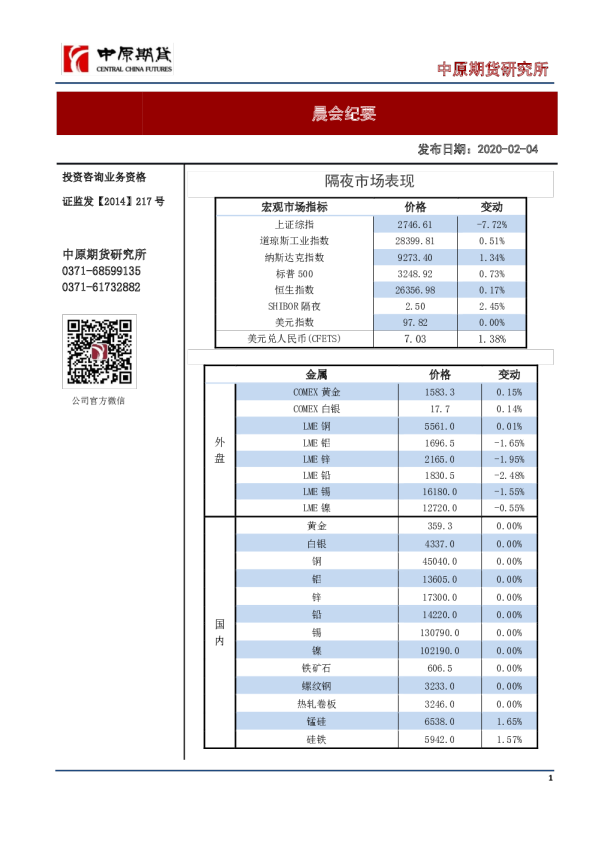 晨会纪要