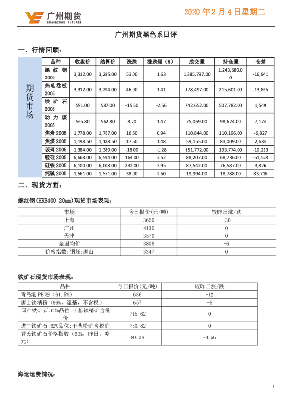 黑色系日评