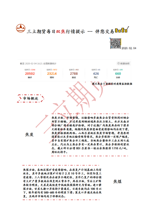 每日双焦行情提示-伴您交易