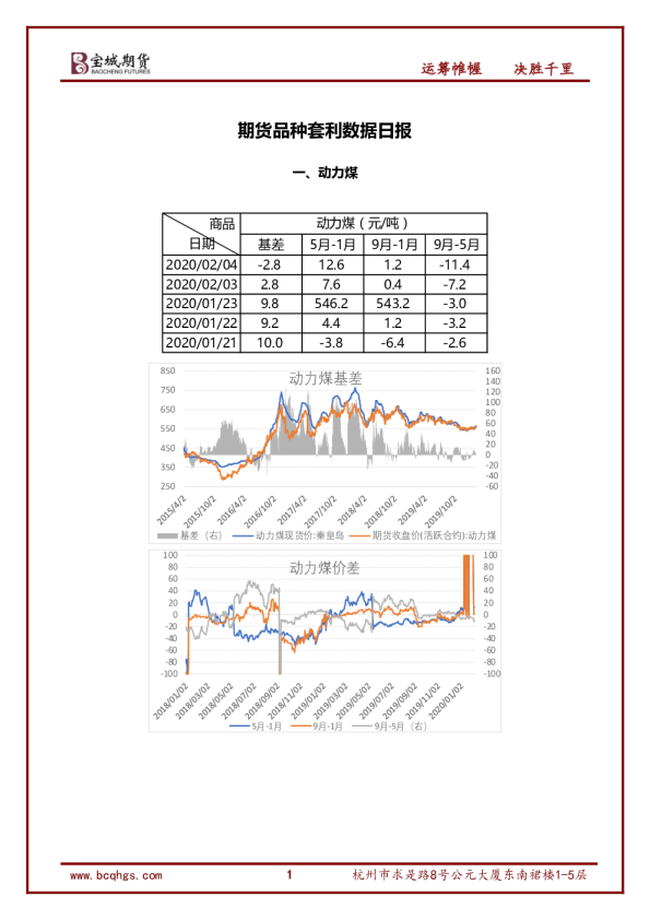 期货品种套利数据日报