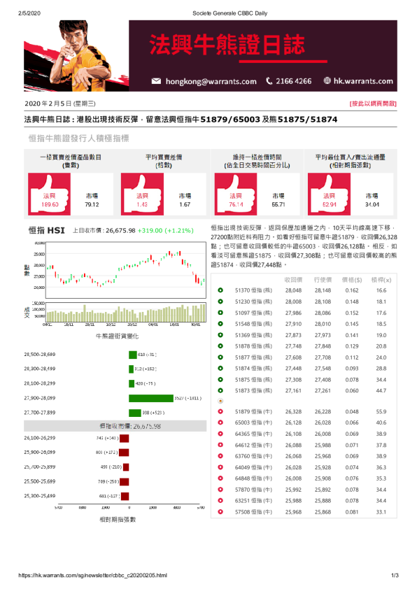 法兴牛熊证日志