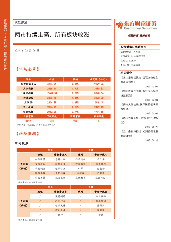 两市持续走高，所有板块收涨