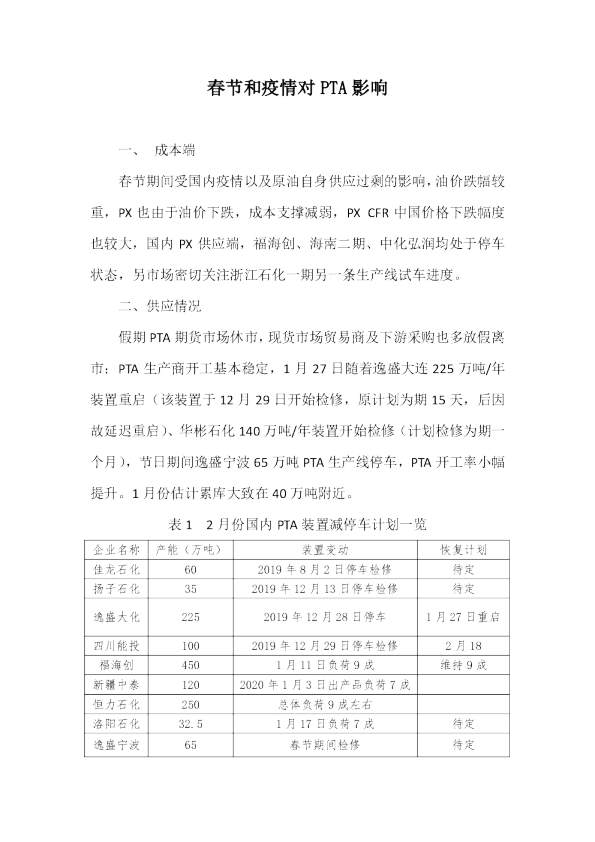 春节和疫情对PTA影响