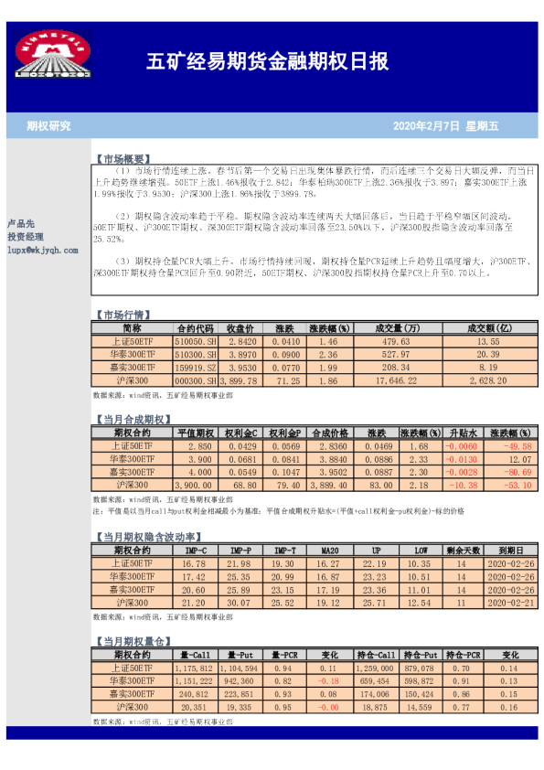 五矿经易期货金融期权日报