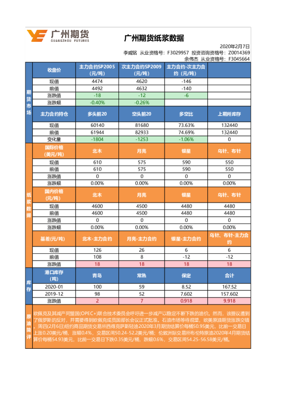 广州期货-纸浆日评-200207