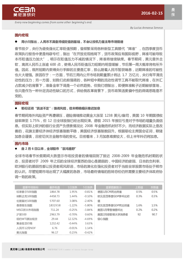 莫尼塔研究晨报