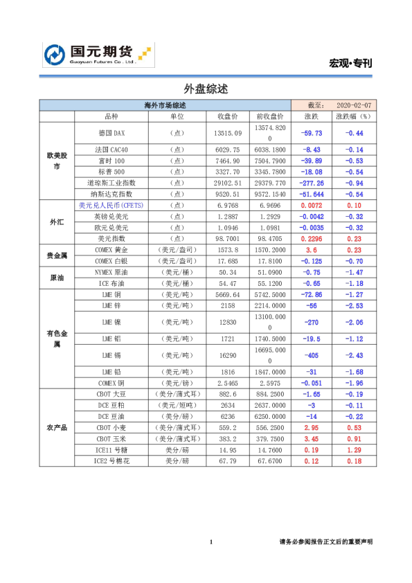 宏观·专刊