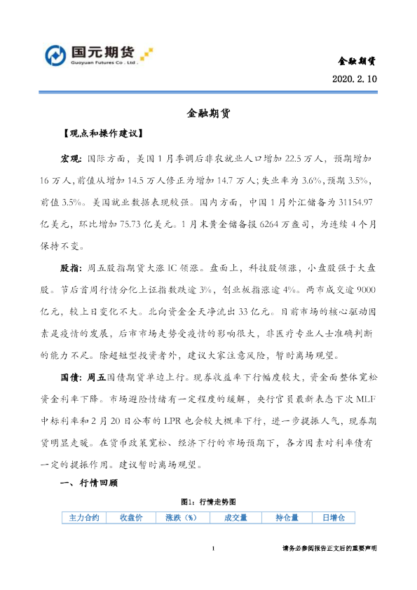 金融期货日报：资金面宽松，期指期债皆涨