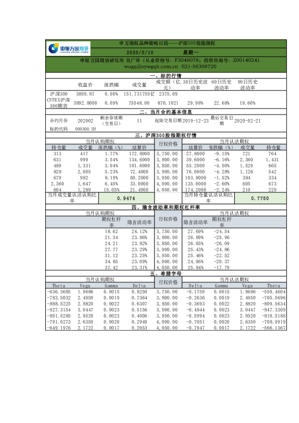 品种策略日报——沪深300股指期权
