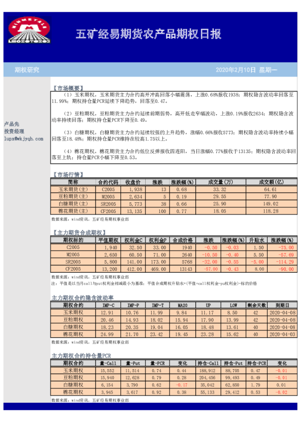 农产品期权日报