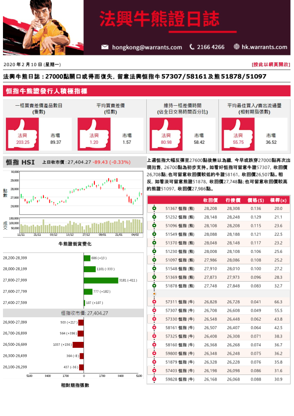 牛熊证日志
