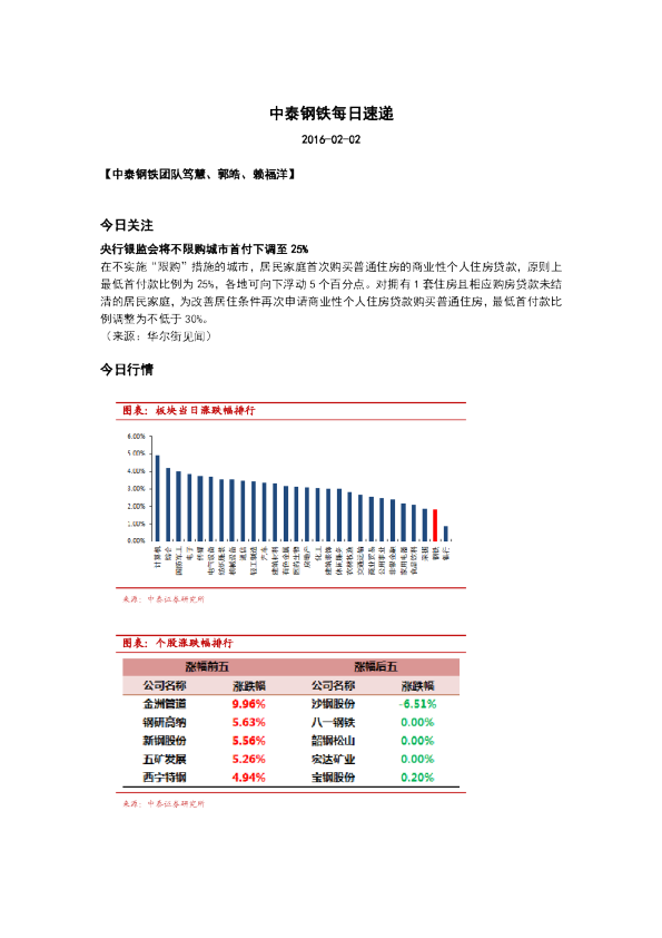 中泰钢铁每日速递