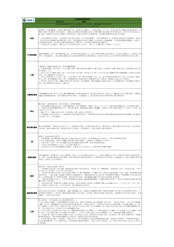 申万期权品种策略周报