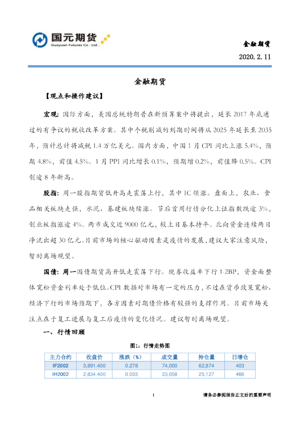 国元期货金融期货