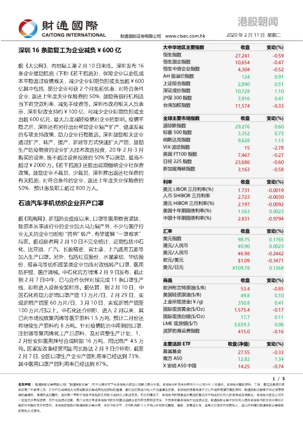 财通国际港股朝闻