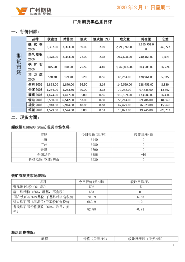 黑色系日评