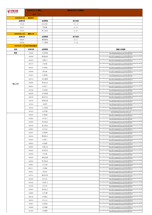 新股发行及今日交易提示