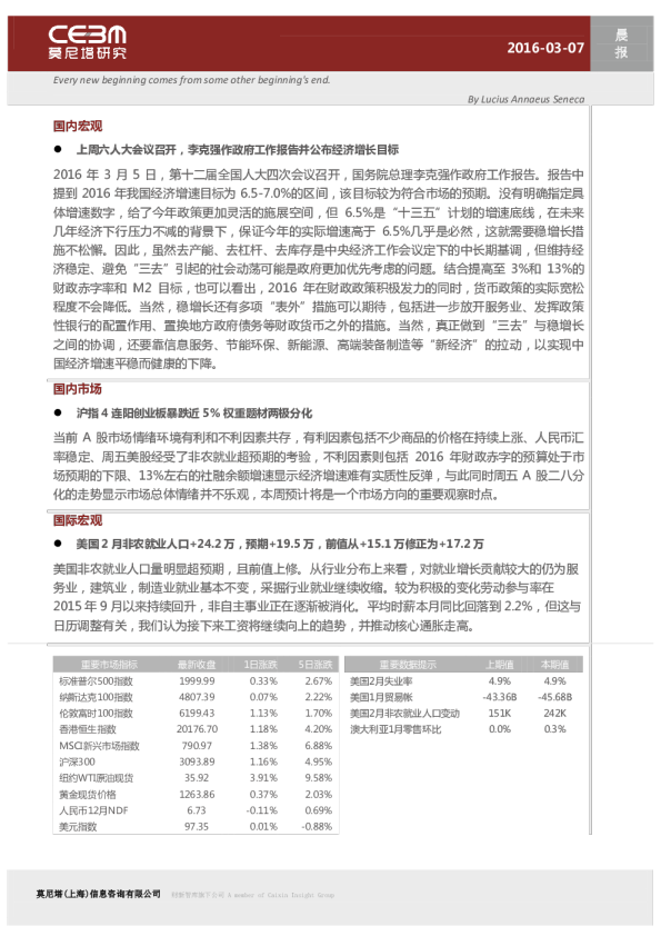 莫尼塔研究晨报