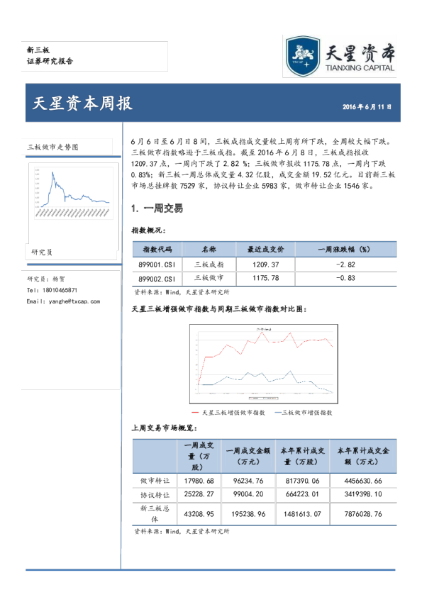天星资本周报