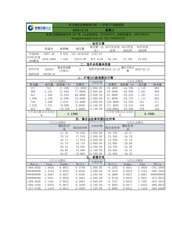 申万期权品种策略日报：沪深300股指期权