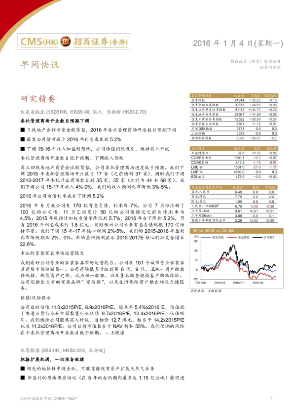 招商证券(香港)早间快讯