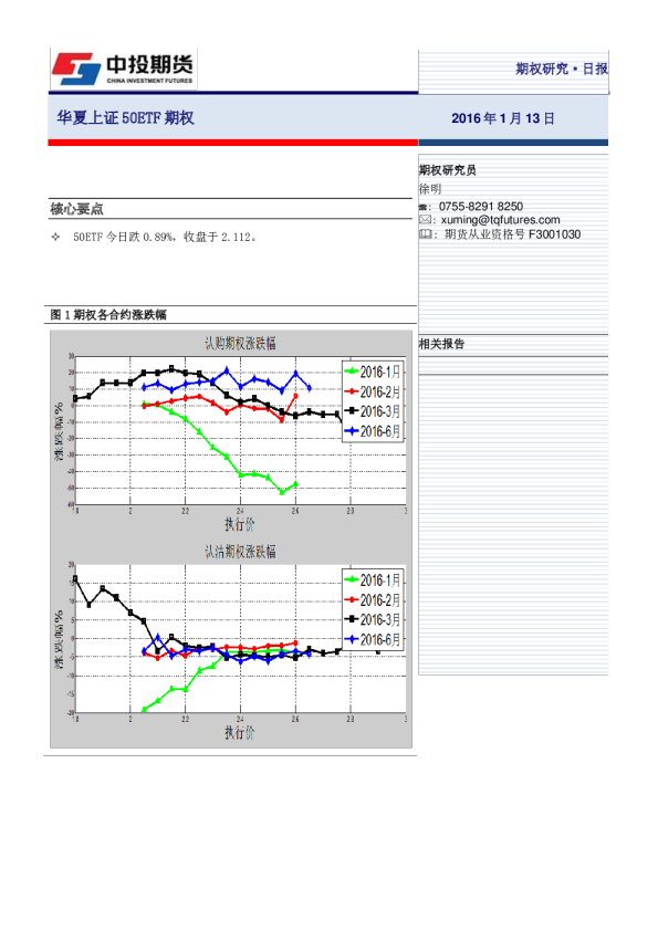 华夏上证50ETF期权日报