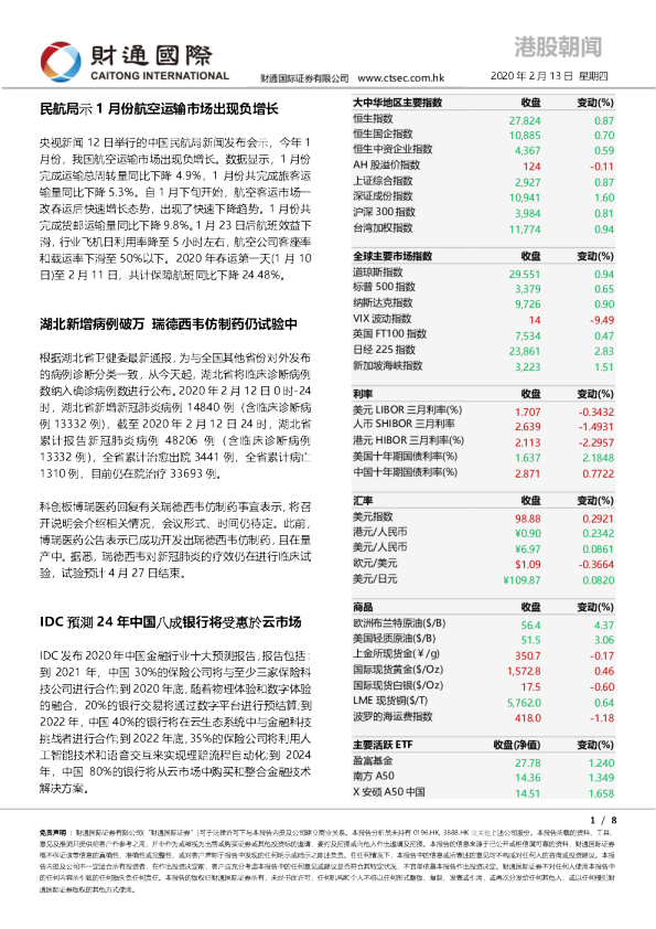 财通国际港股朝闻