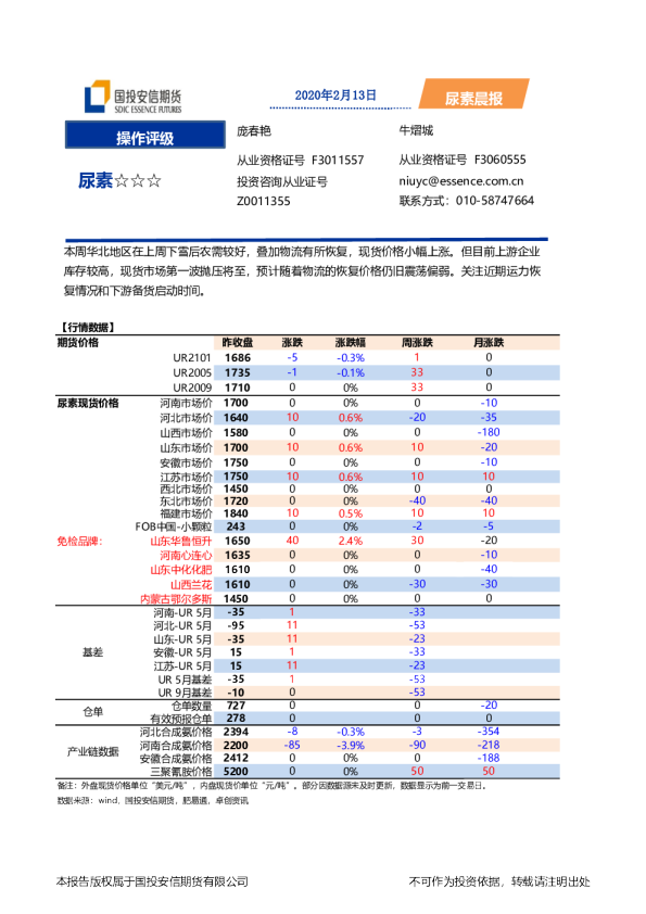 国投安信期货尿素晨报