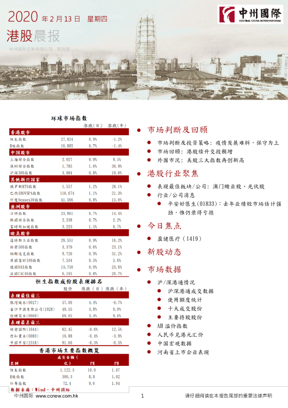 中州国际港股晨报