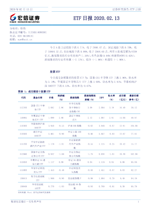 宏信证券ETF日报