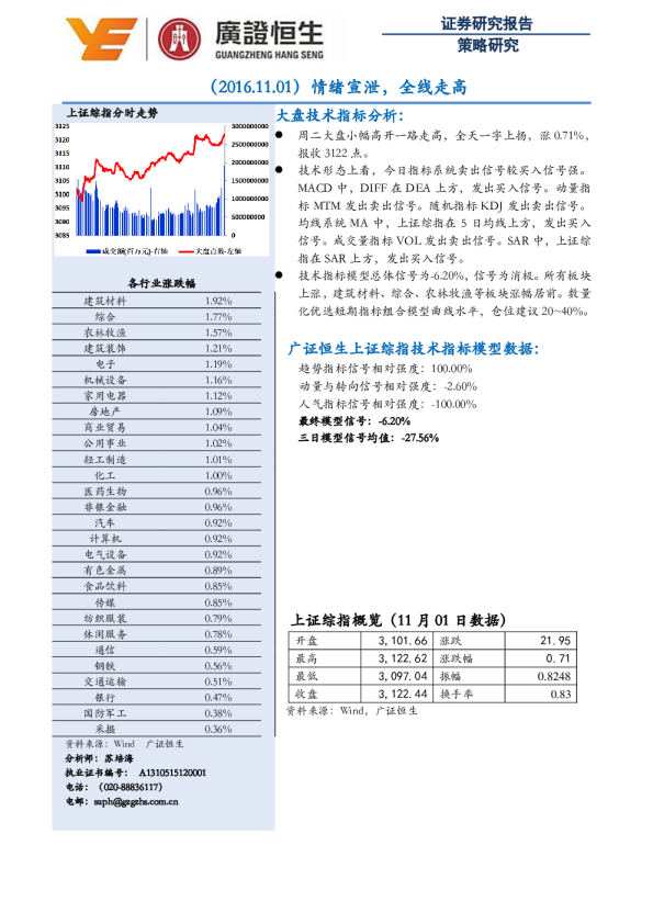 情绪宣泄，全线走高