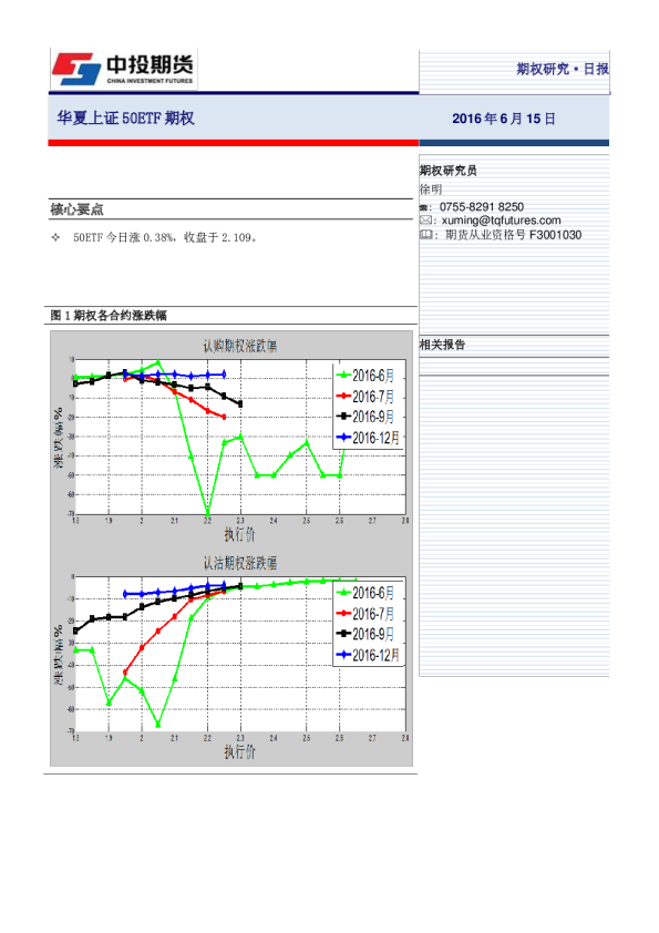 华夏上证50ETF期权
