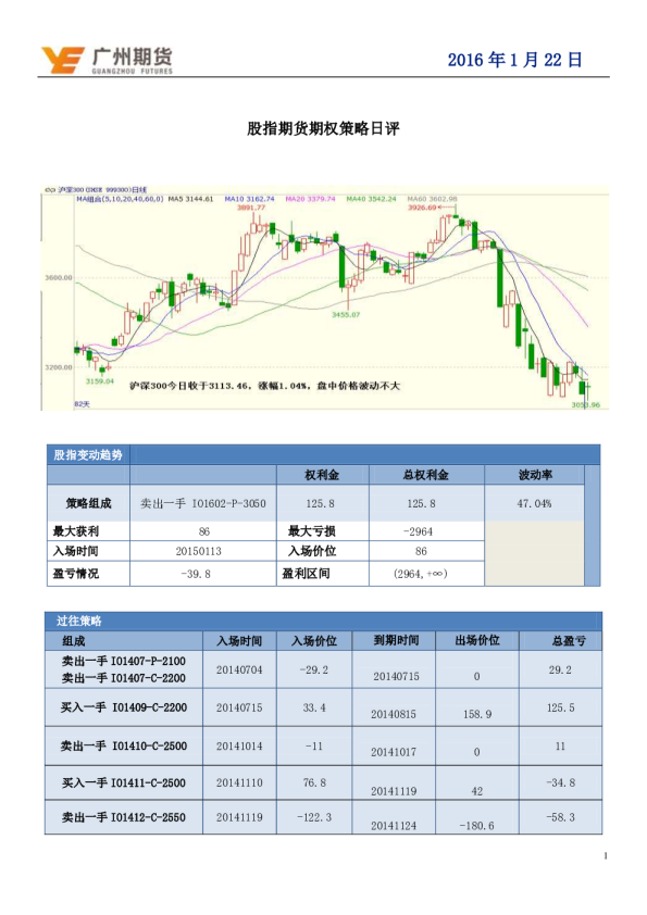 股指期货期权策略日评