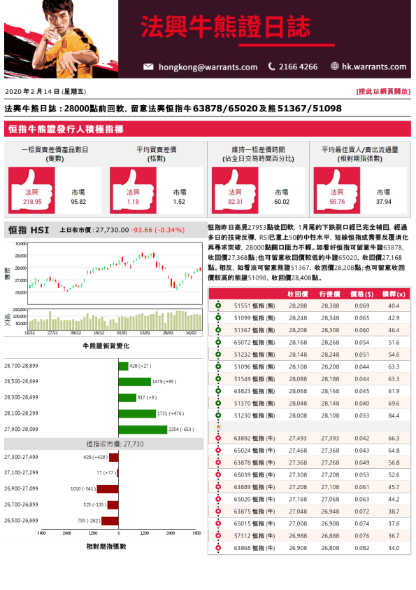 牛熊证日志