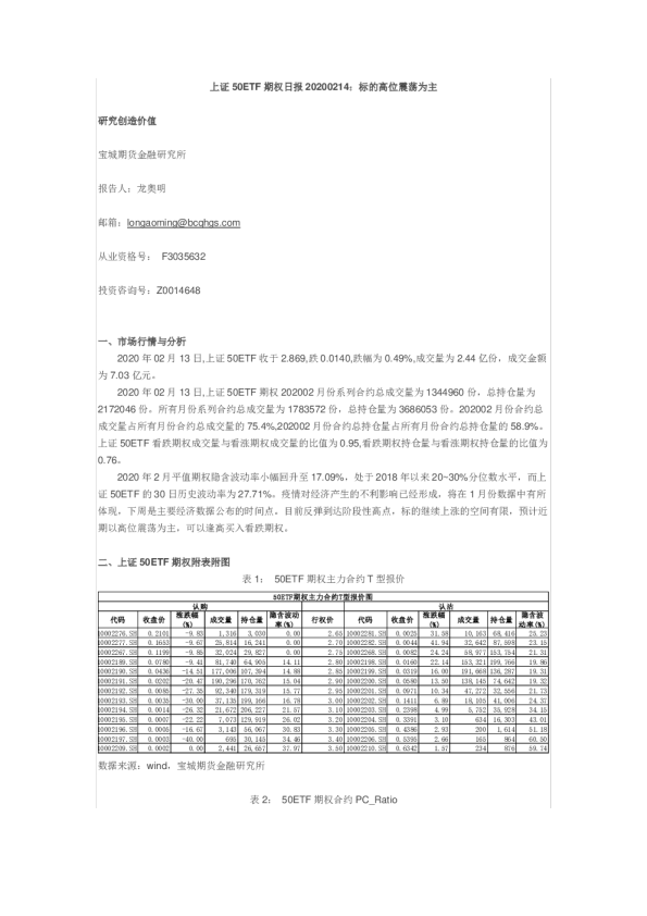 上证50ETF期权日报：标的高位震荡为主