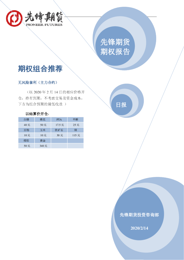 先锋期货期权报告：期权组合推荐