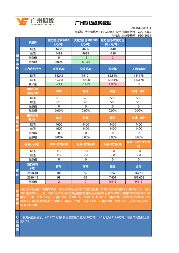 广州期货纸浆数据