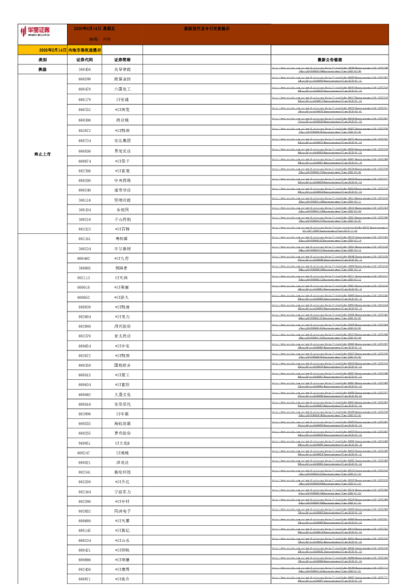 新股发行及今日交易提示