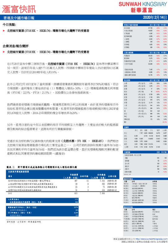 香港及中國市場日報