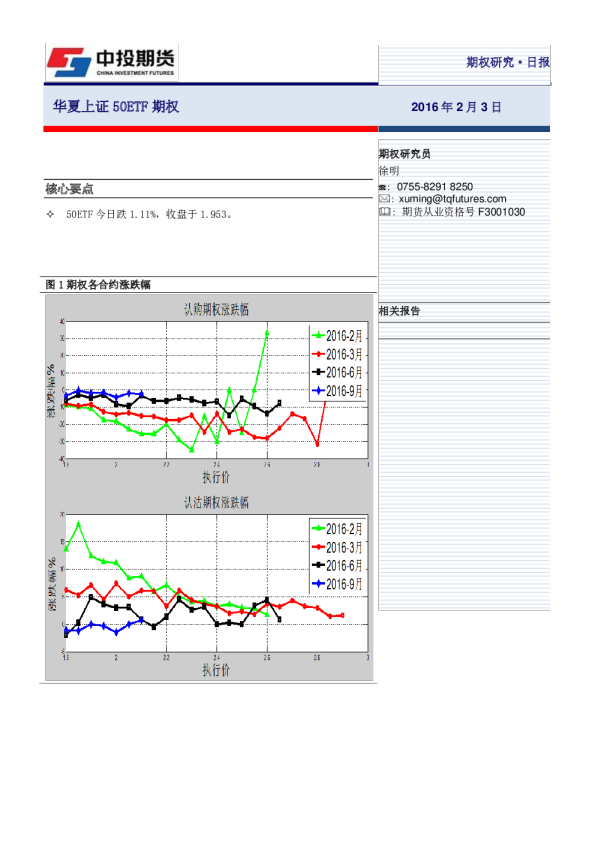 华夏上证50ETF期权