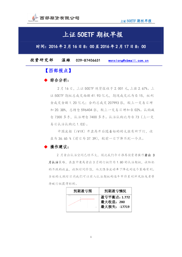 上证50ETF期权早报