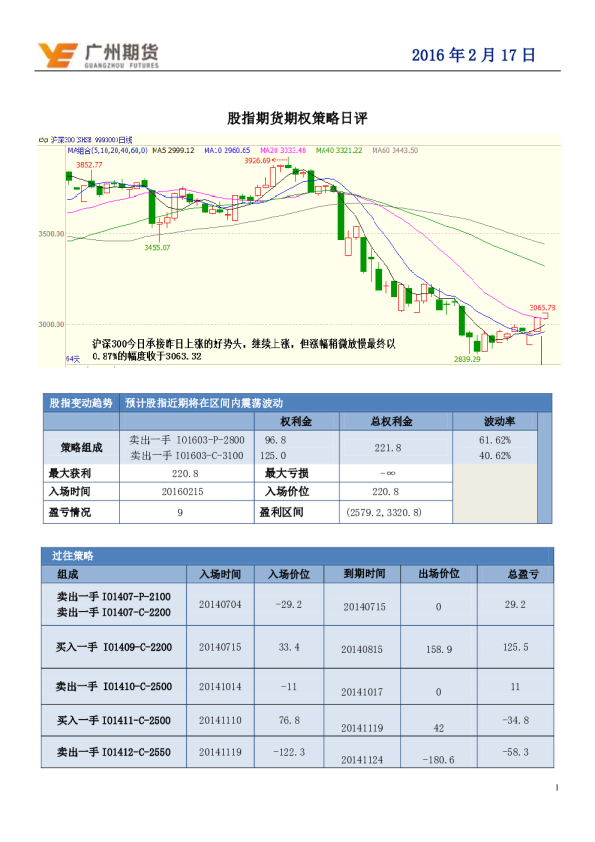 股指期货期权策略日评