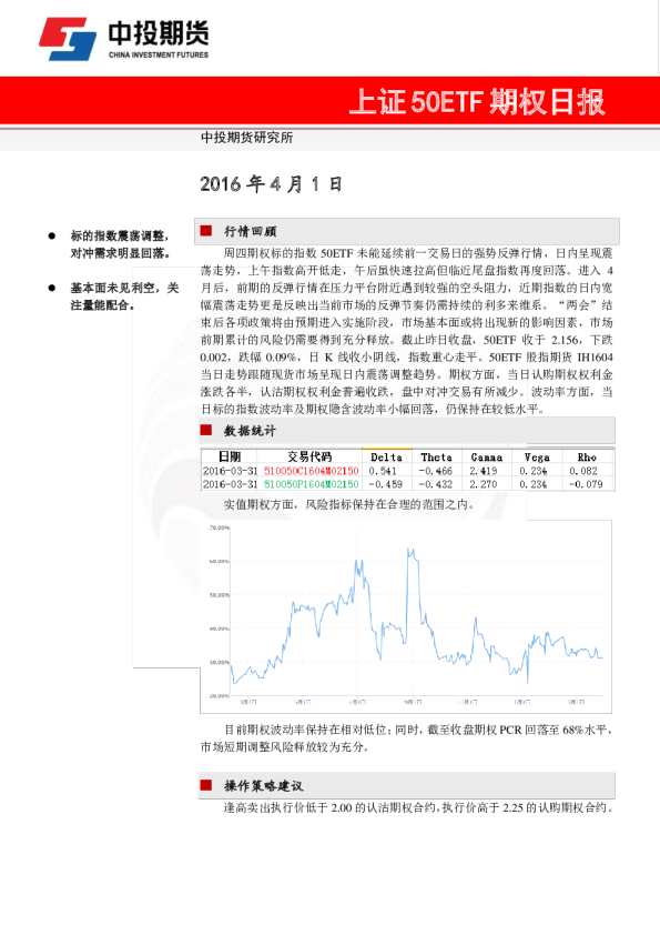 上证50ETF期权日报