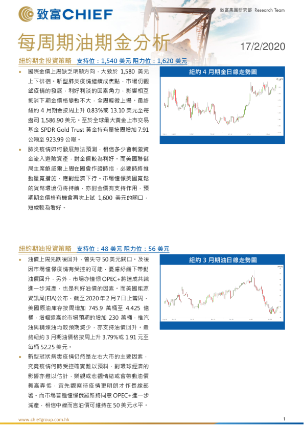 每周期油期金分析