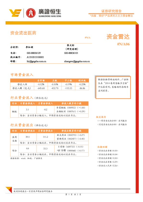 资金雷达：资金流出医药
