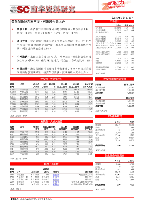 美联储维持利率不变，料港股今天上升