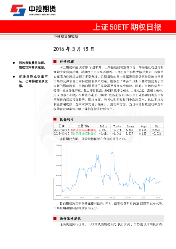 上证50ETF期权日报