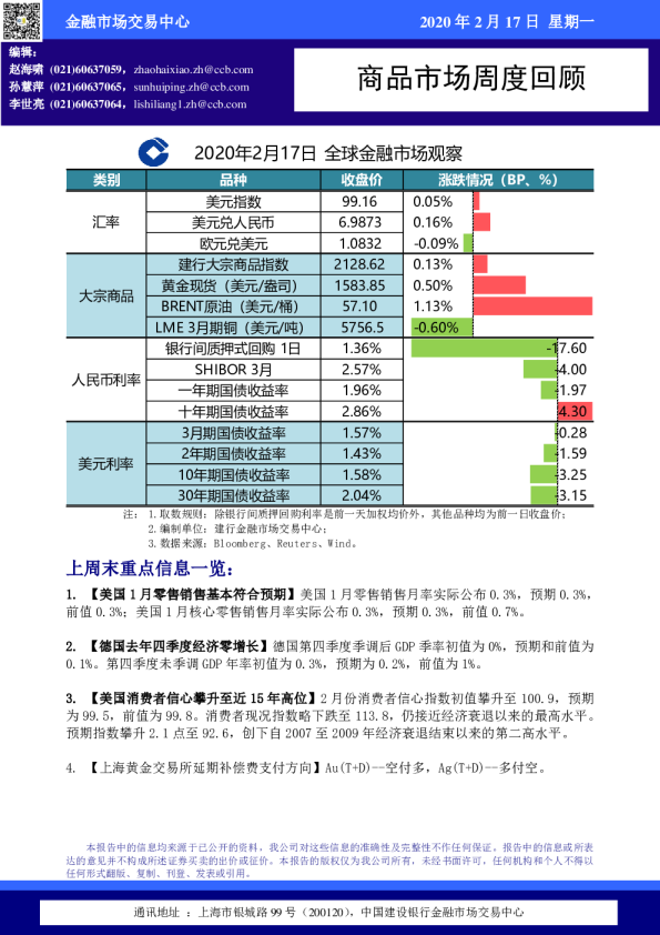 商品市场周度回顾