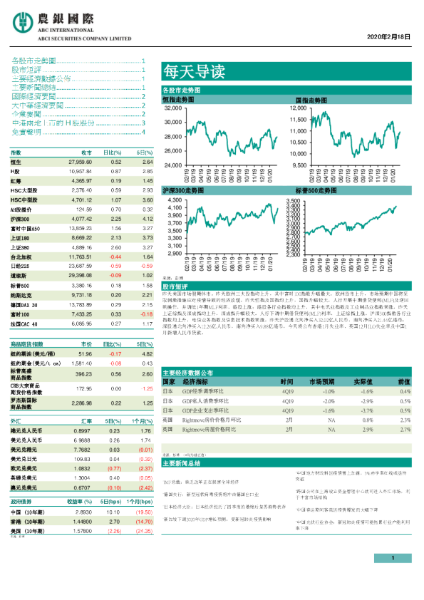 农银国际每天导读