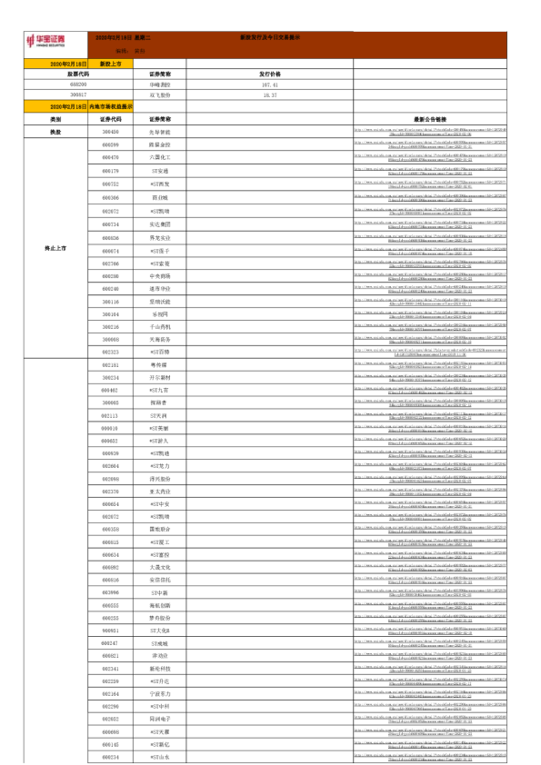 新股发行及今日交易提示